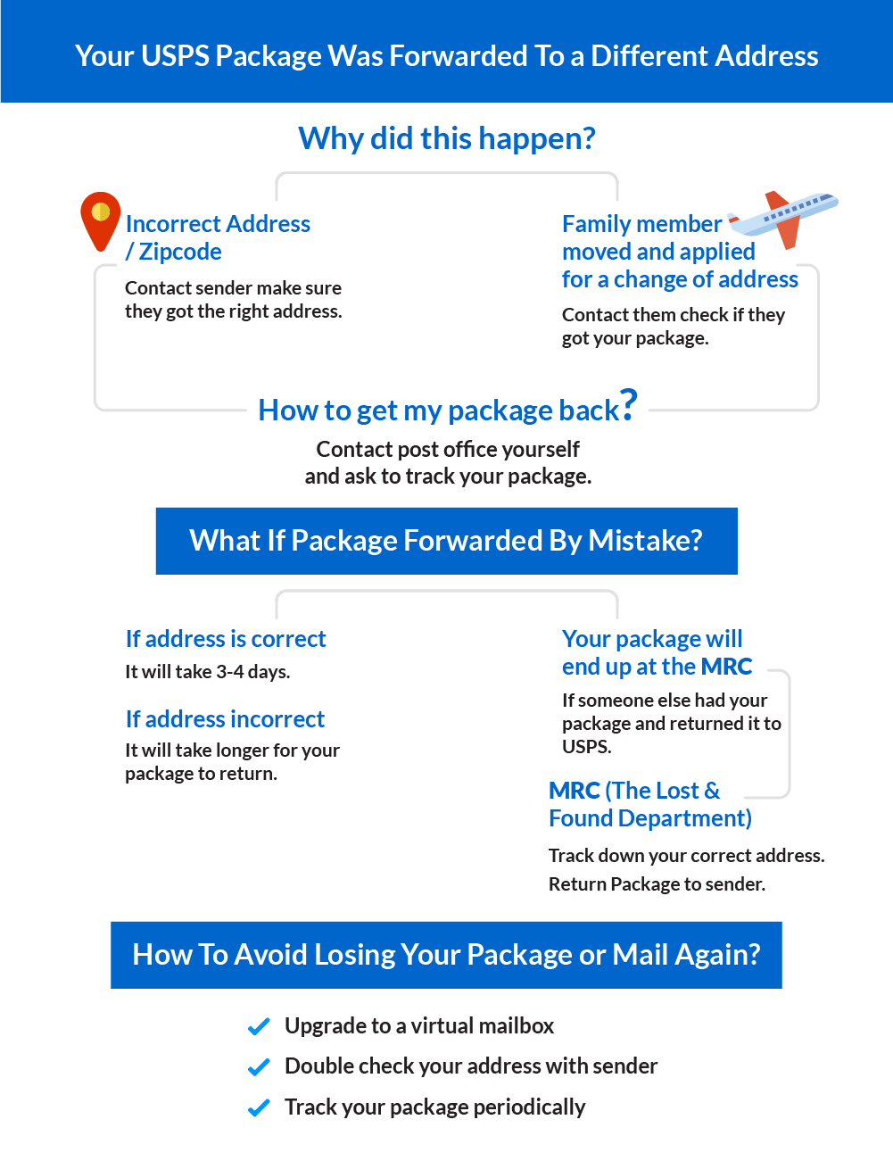 USPS Forwarding Mail and Packages Infographic
