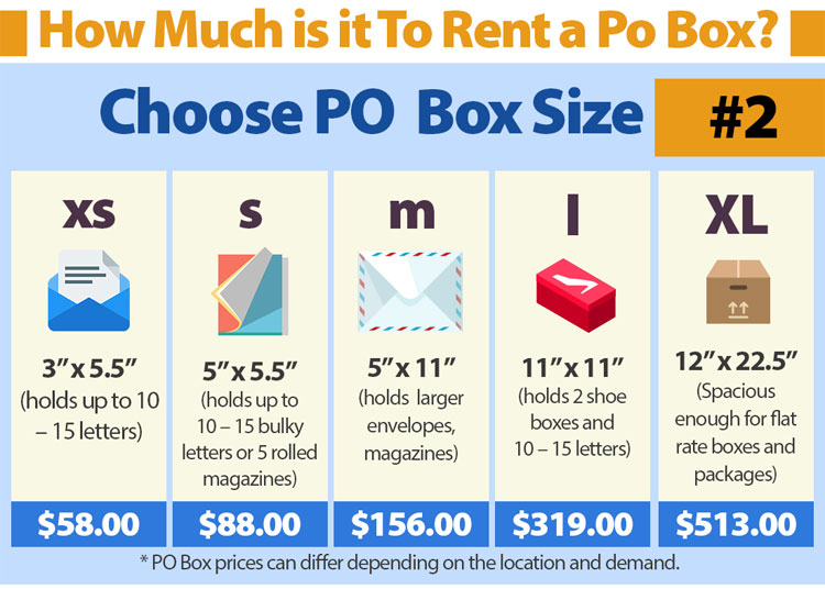 Ups Box Size Chart