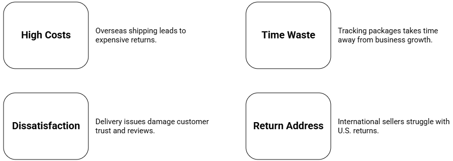 The Challenges Drop Shippers Face With Returns & Package Management